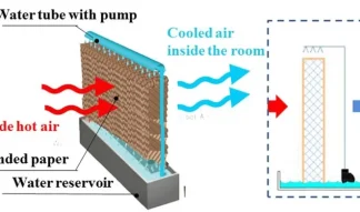 The-cooling-pad-expanded-paper-schematic